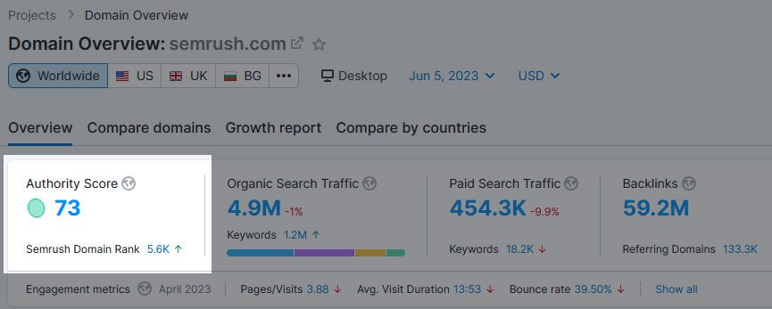 link building check of Page Rank in Semrush