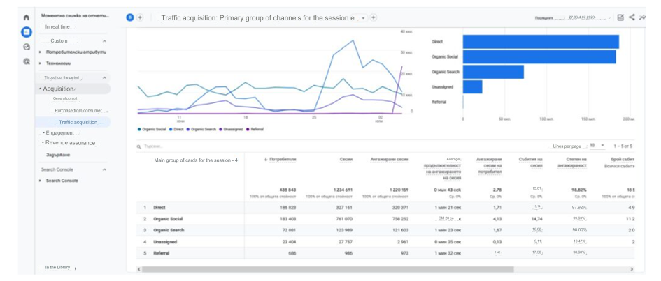 data report with Google Analytics 4 