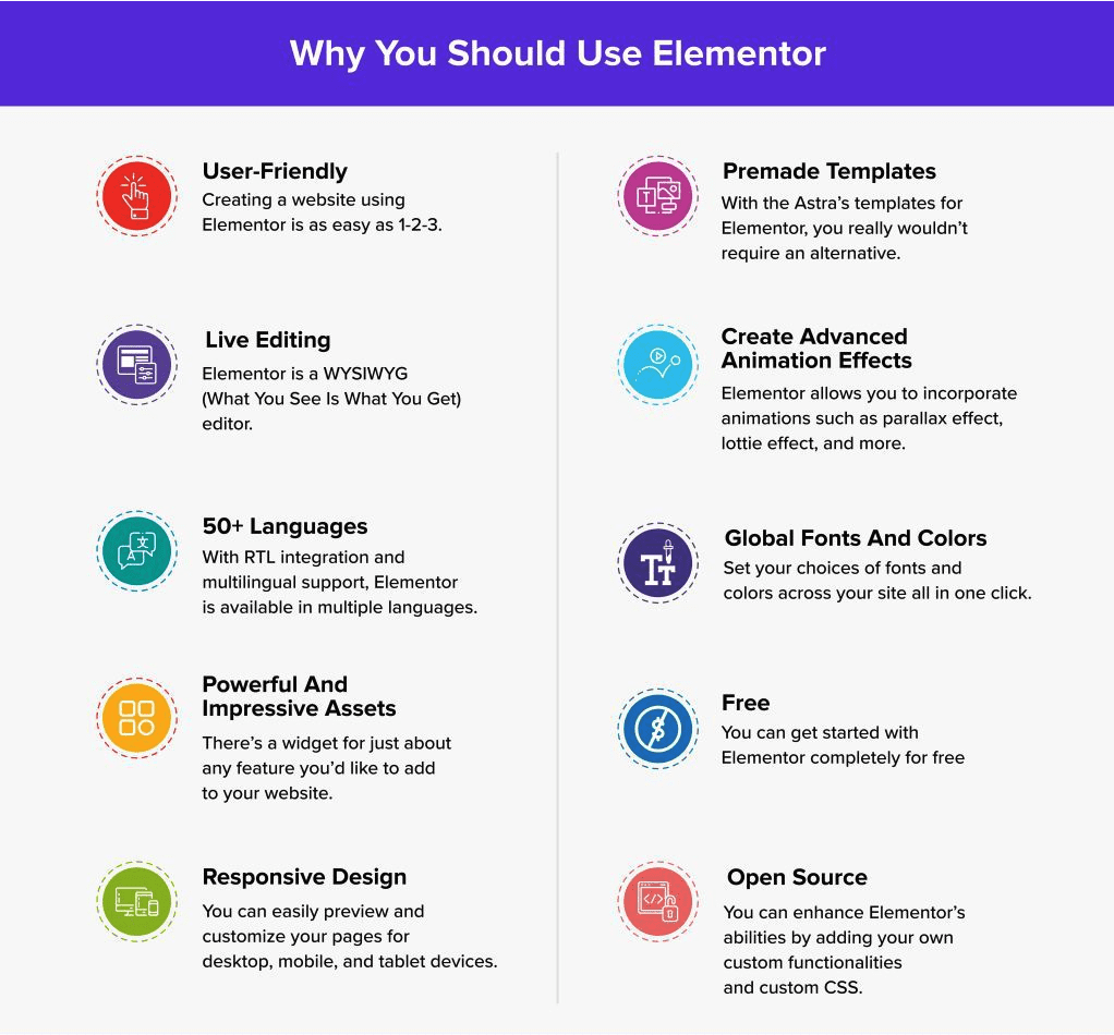 Reasons why you should use Elementor